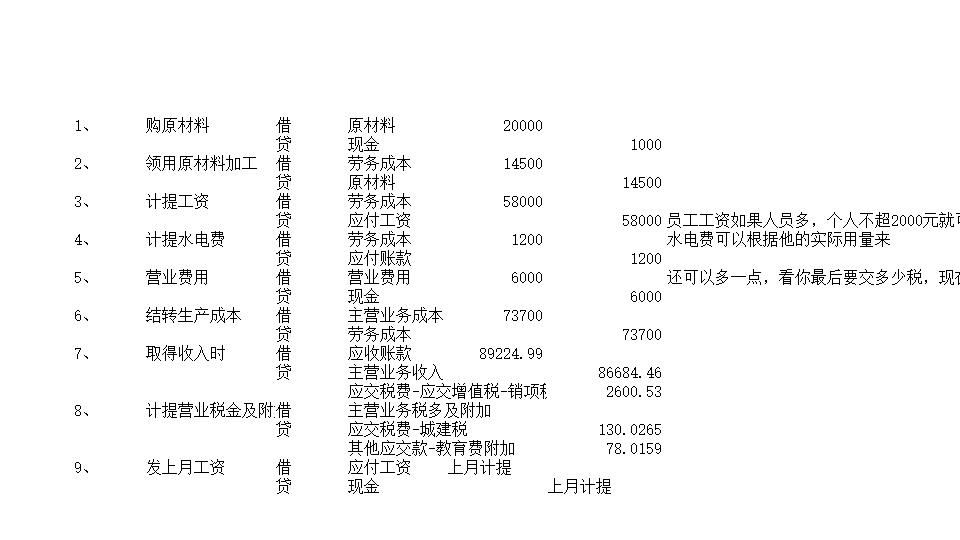 五金-资产负债表 利润表.xls